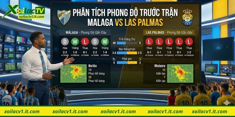 Phân tích phong độ trước trận Malaga vs Las Palmas
